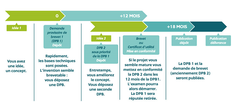 demande_provisoire_de_brevet_inpi-2.png