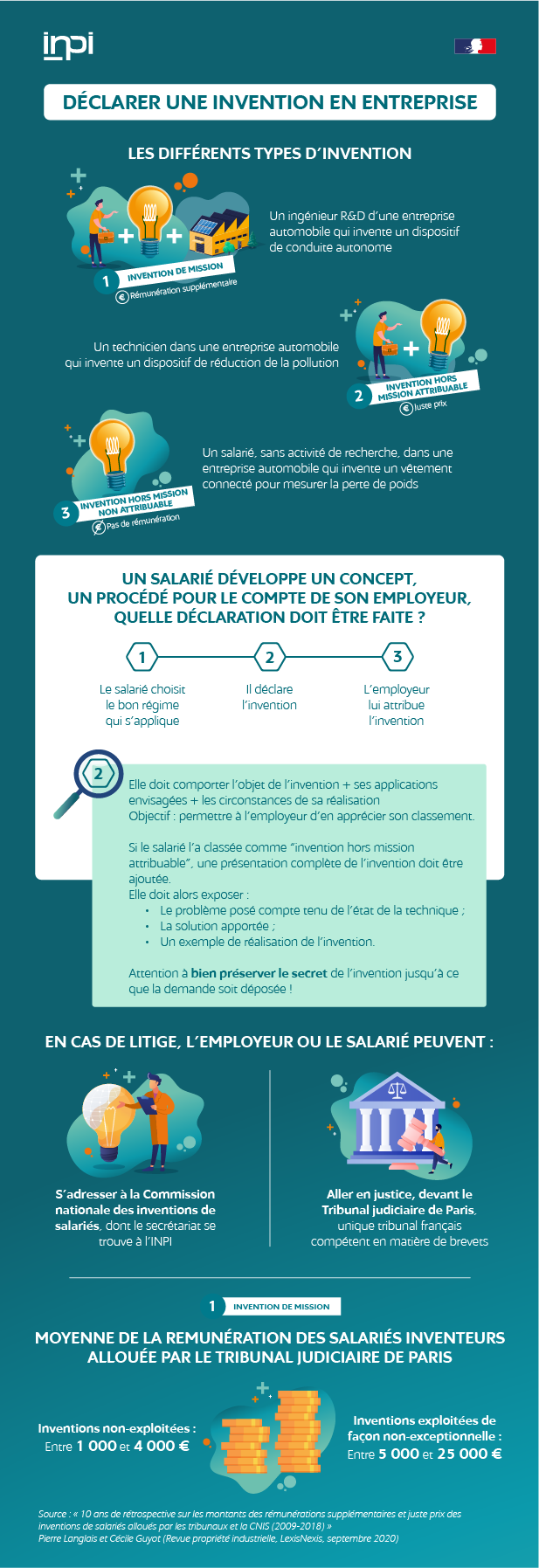 infographie_invention_salaries.png Infographie inventions de salariés